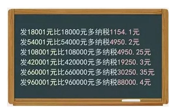 今年工资超过3500怎么扣税?2018年工资税收