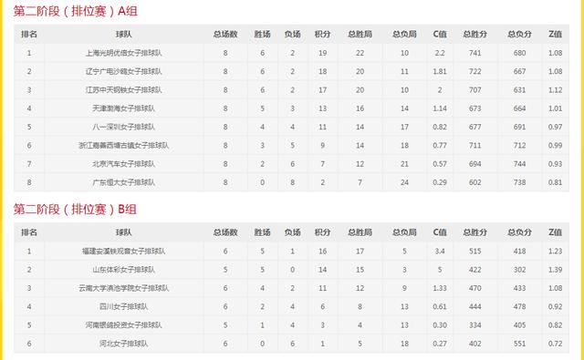 2017-2018中国女子排球超级联赛进行至今球队