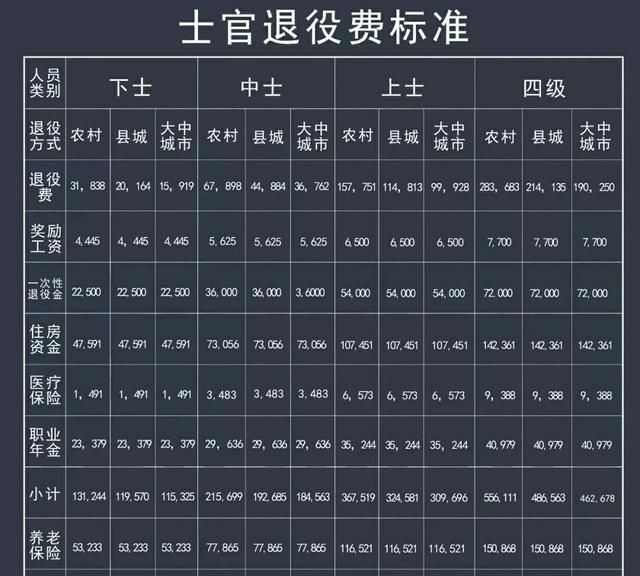 大学生当兵好吗?大几去参军最好?