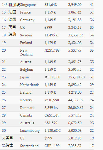 2000年人均工资_2018印度人均月工资