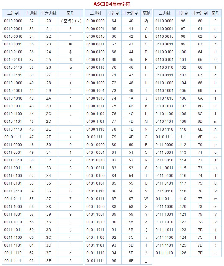 细说Linux中怎么用hexdump命令