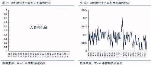 豆粕近月合约到期 隐含波动率震荡走升概率大