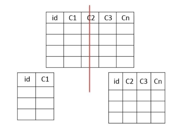 最常问的MySQL面试题六每个开发人员都应该