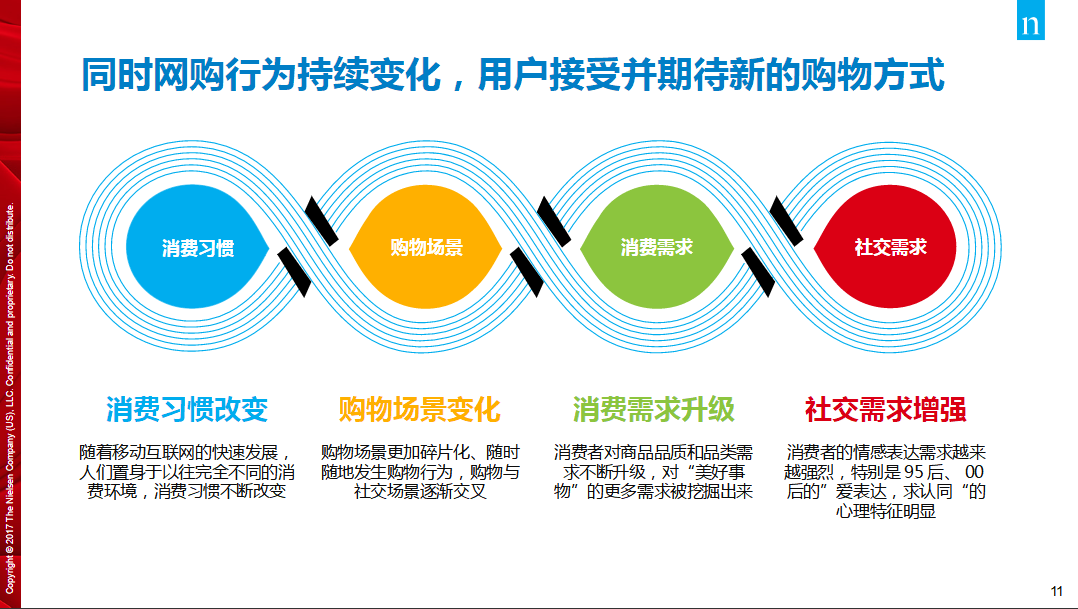 下一个电商时代:社交电商白皮书显露的趋势和