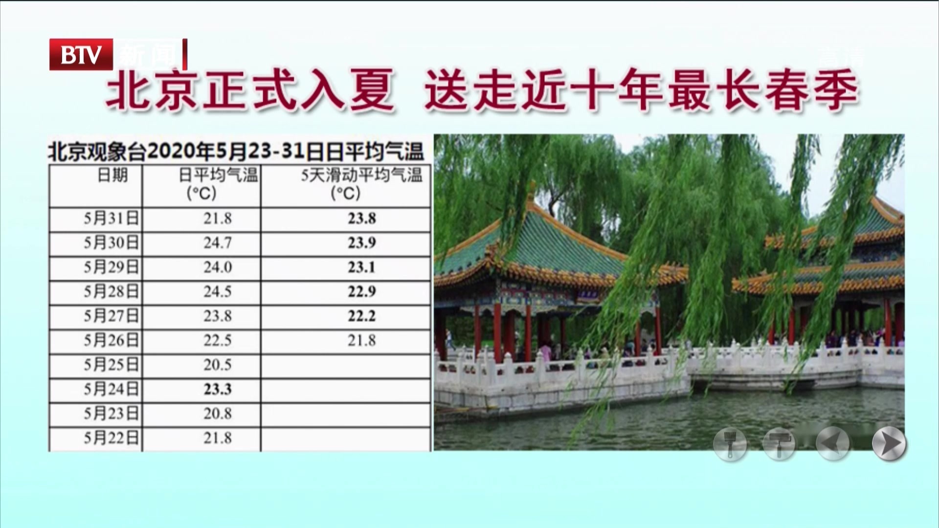 北京正式入夏送走近十年最长春季