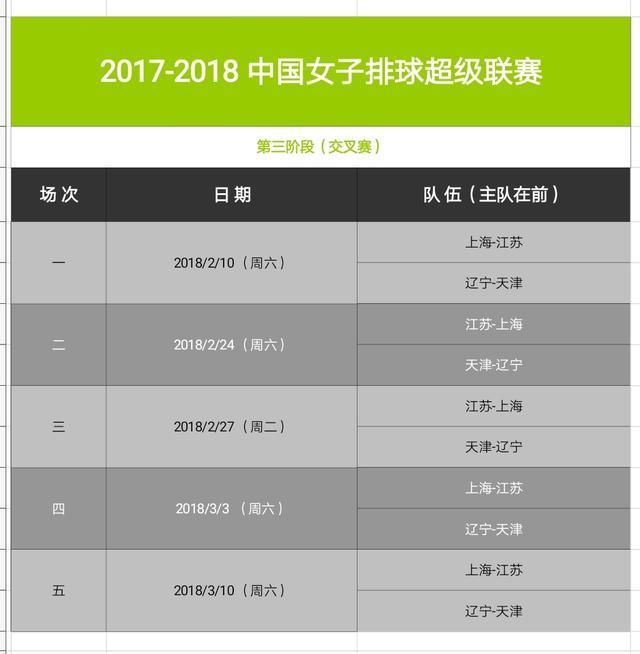 女排联赛半决赛赛程出炉!一对一淘汰赛五局三