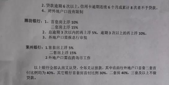 网友爆:青岛某行首套房贷利率上浮30%!刚需路