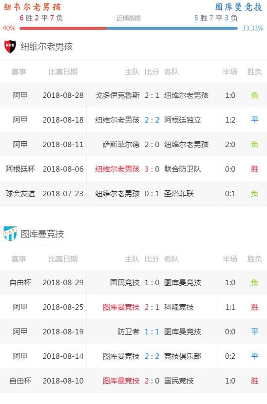 《阿甲》纽维尔老男孩vs图库曼竞技
