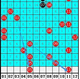 彩票指南大乐透2018046期:前区奖号没有尾数