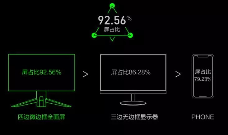 满眼全是屏,蚂蚁电竞黑科技全面屏诞生