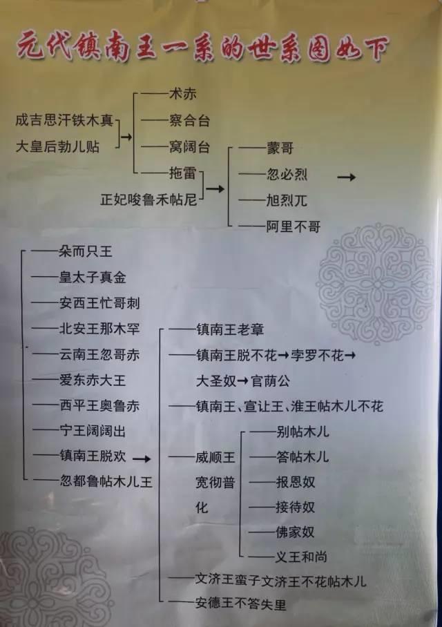 您能想得到吗?在湖北一大山深处,竟然生活着八百多成吉思汗后裔