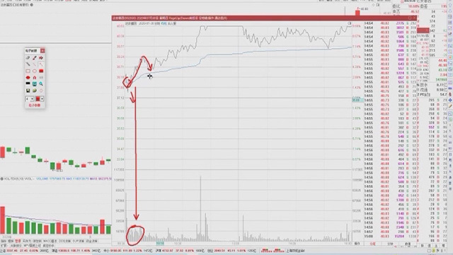 今日操盘密码20200812：利用个股分时法则找买点