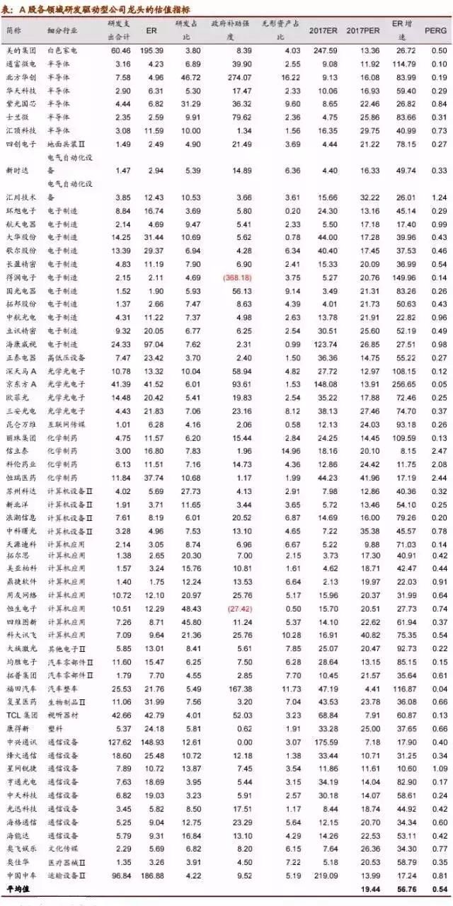 创业板再次怒刷3% 最全科技股龙头名单