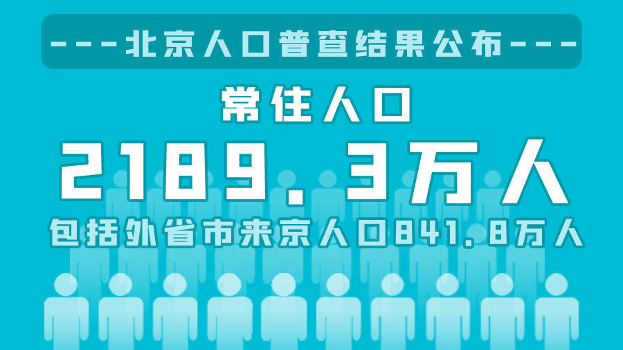 一图读懂北京人口普查结果：常住2189.3万人 60岁以上超400万
