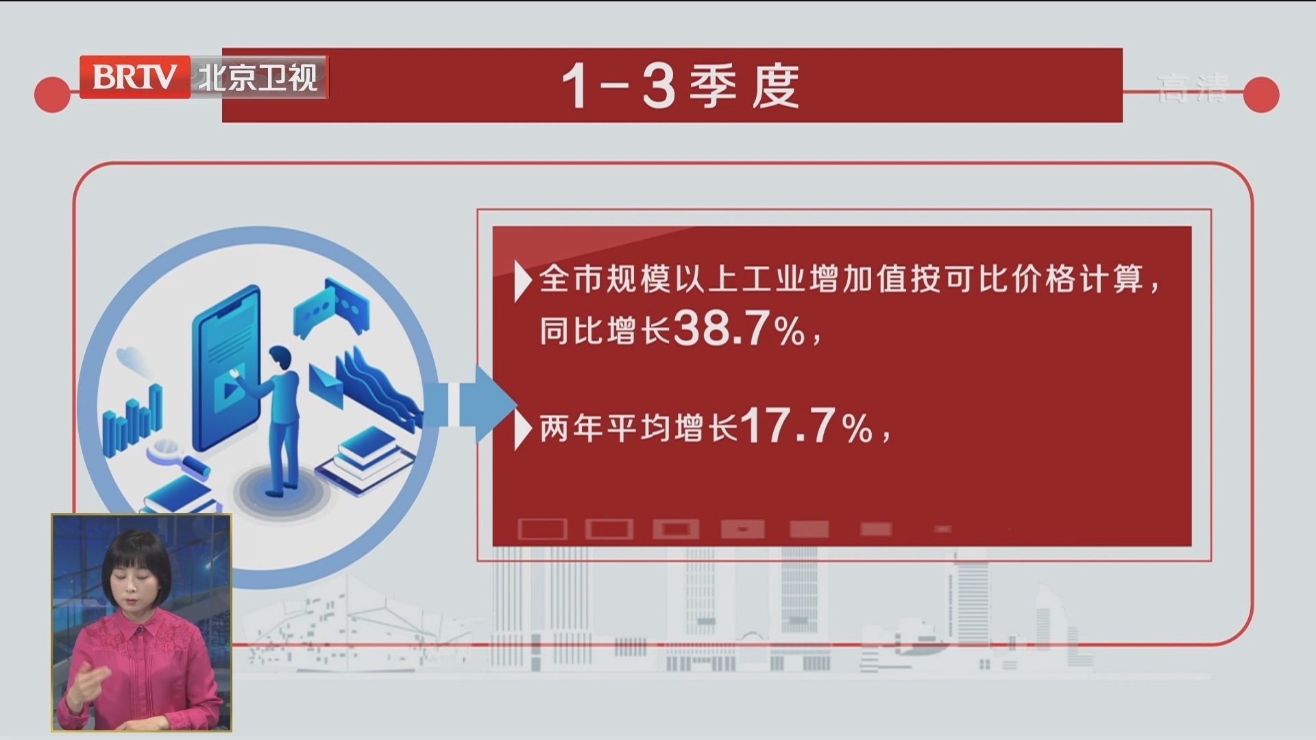 北京前三季度地区生产总值29753.0亿元 同比增长10.7%