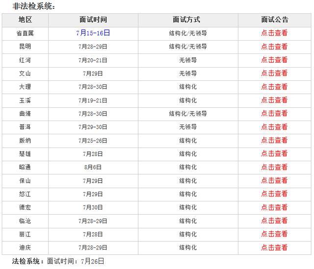 2018云南公务员笔试排名,面试形式