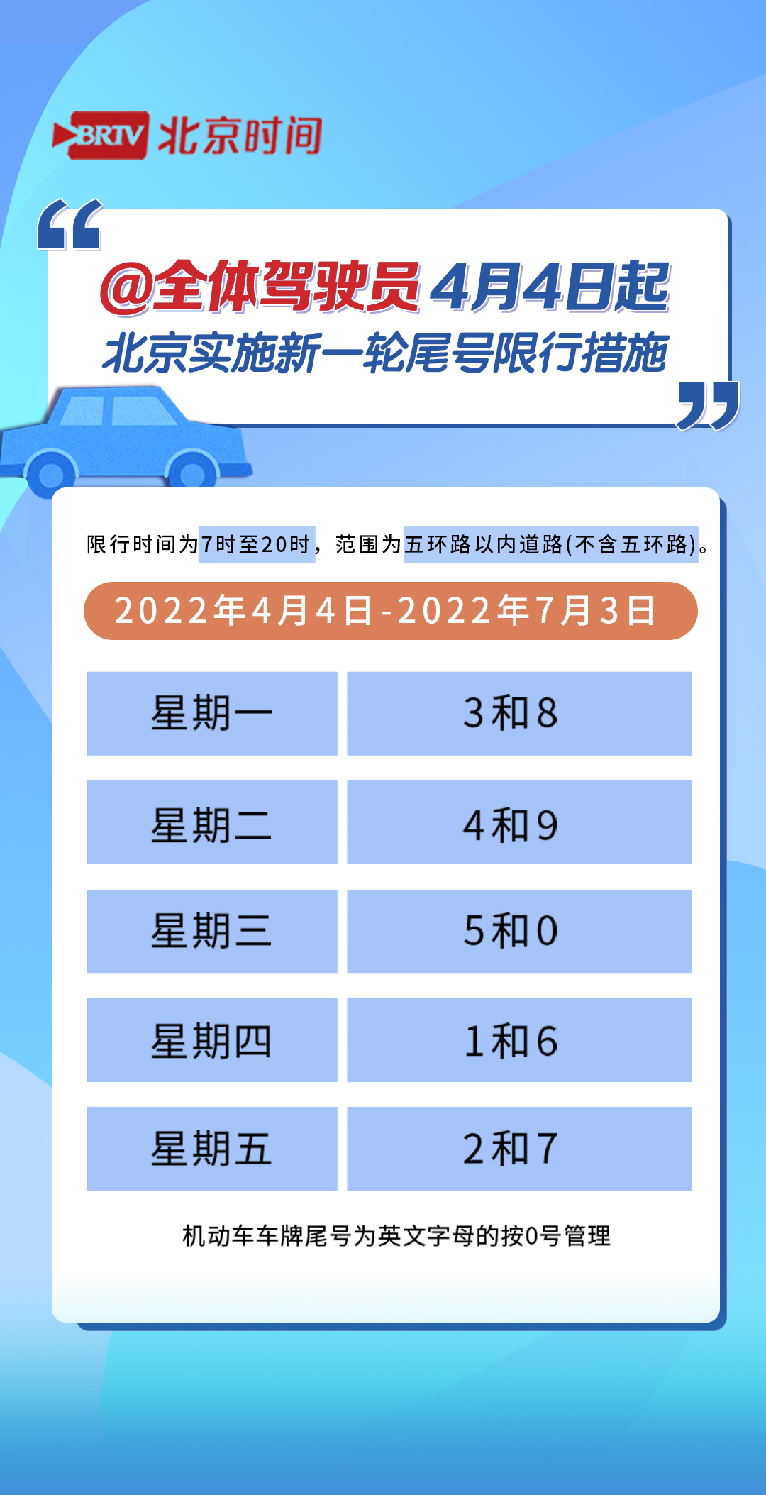 @全体驾驶员 北京下周起新一轮尾号限行开始!这份表格请收好_北京时间
