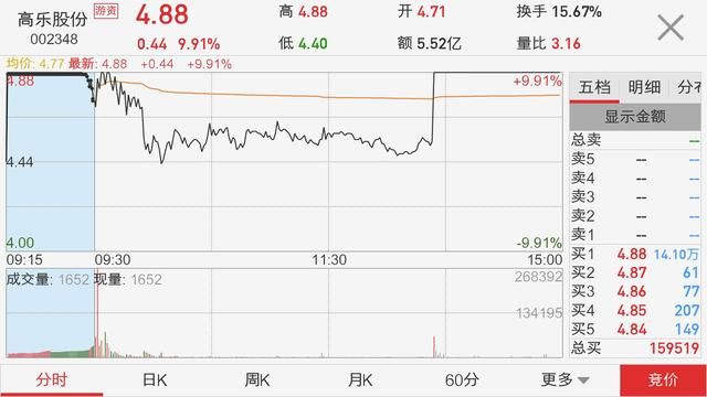 今年A股十大地雷股,跌幅80%,总有一颗在等你