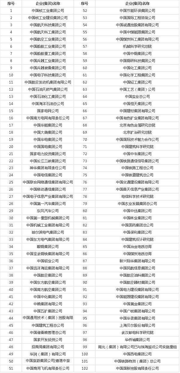 国企,央企有哪些区别?员工待遇差距有多大!