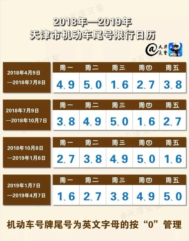 早读天津:机动车尾号限行下周轮换