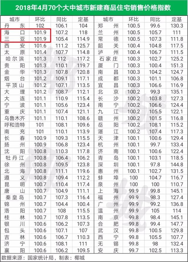 海南车房限购,引进百万人才发展自贸区,请别冷