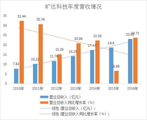 360私有化 又将竞购半导体巨头安世为哪般?