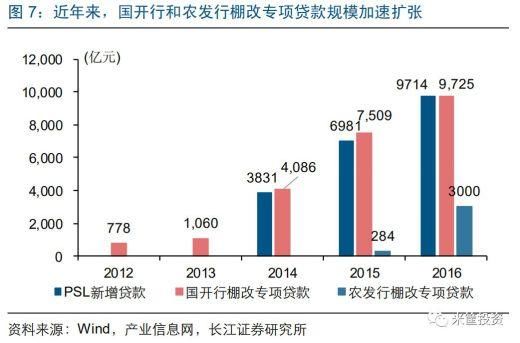 一线城市抢钱,二线城市抢人,三四线怎么样了