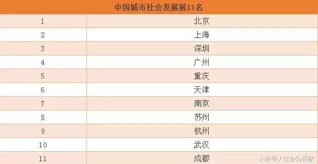 2018年全国30个省份经济实力排名,你能体现到