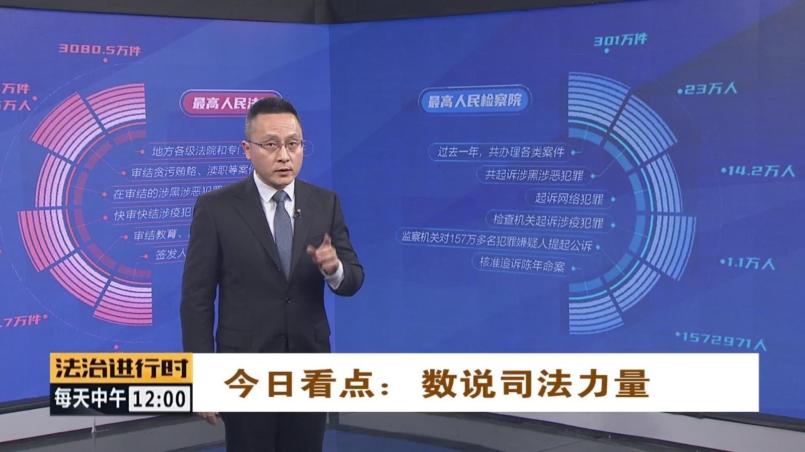 两会看点:这组数据彰显司法力量! 两会看点:这组数据彰显司法力量!