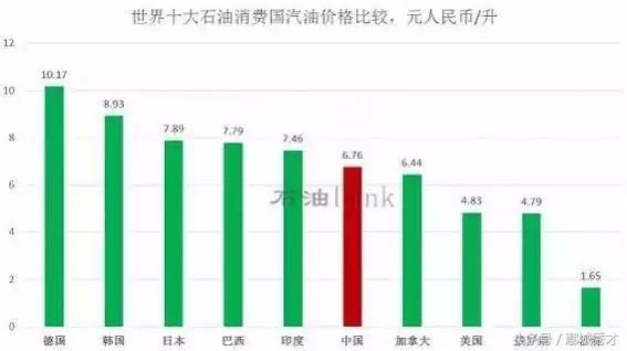 收入证明_韩国收入水平(3)