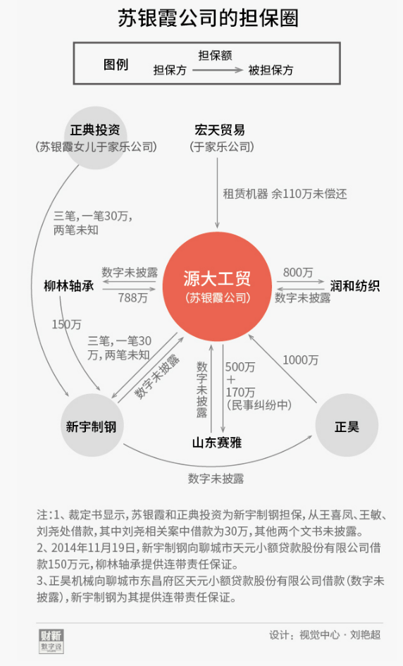 身家千万的苏银霞何以陷入高利贷陷阱？