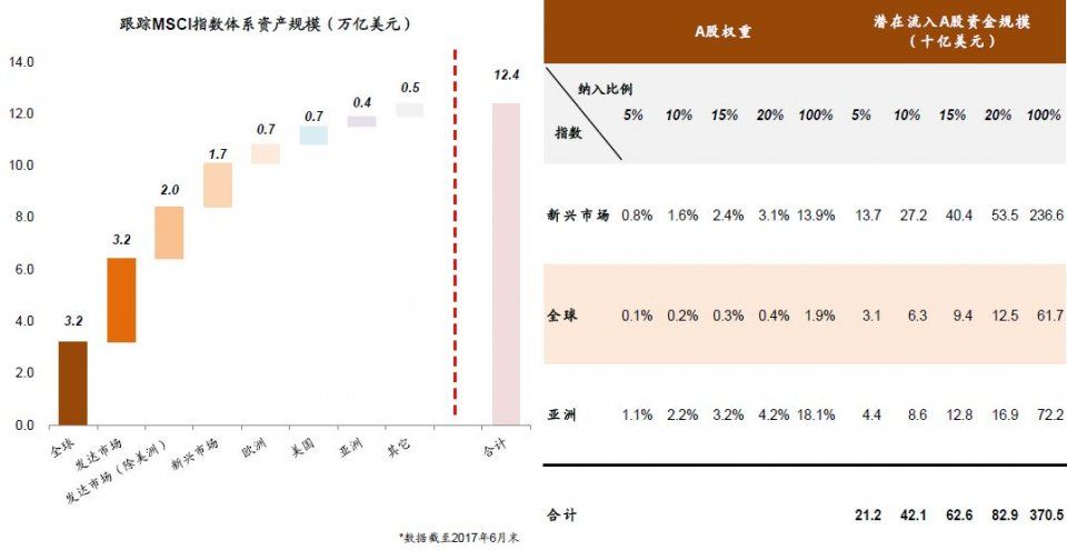 实锤!A股纳入MSCI时间表确定,今后每年不少于