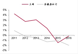 北京 外来人口 数量_薛之谦天外来物图片(3)