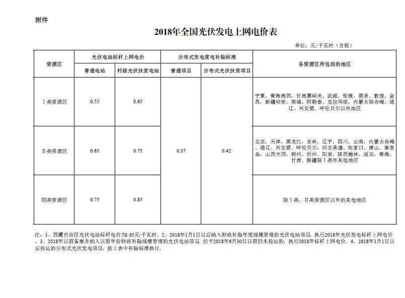 2018光伏电站补贴新政出台对太阳雨光伏发电