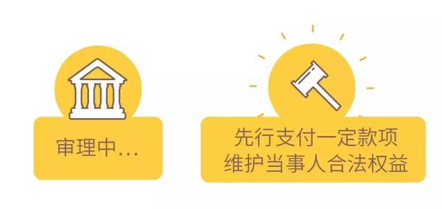 最终判决也能拿到钱吗?来了解一下先予执行