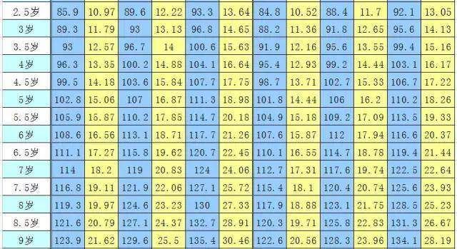 13岁男孩骨龄达到16岁,预测身高只有1米6!