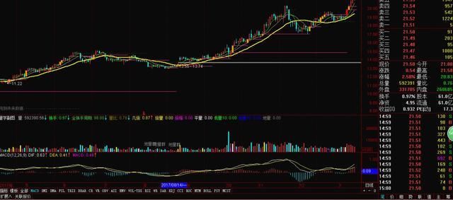 gdp增速_2018年福建gdp(2)