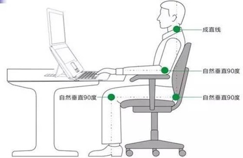 怎么预防颈椎病正确的坐姿,睡姿