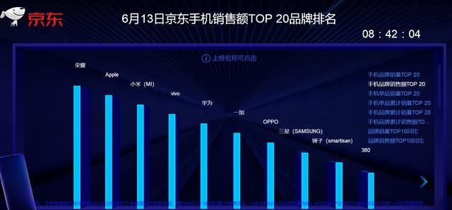 京东618实时战报综述:国产新第三巨头诞生