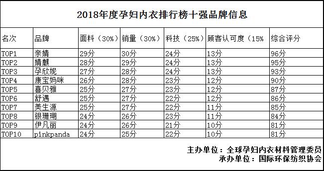 2018孕妇内衣十大排名隆重公布 2018孕妇内衣十大排名隆重公布