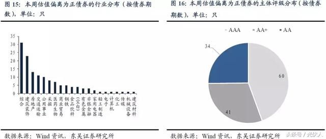 光伏新政影响哪些发债主体?