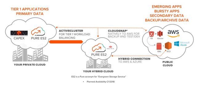 pure storage公司ceo t014d09016013d4a384.jpg?size=640x281
