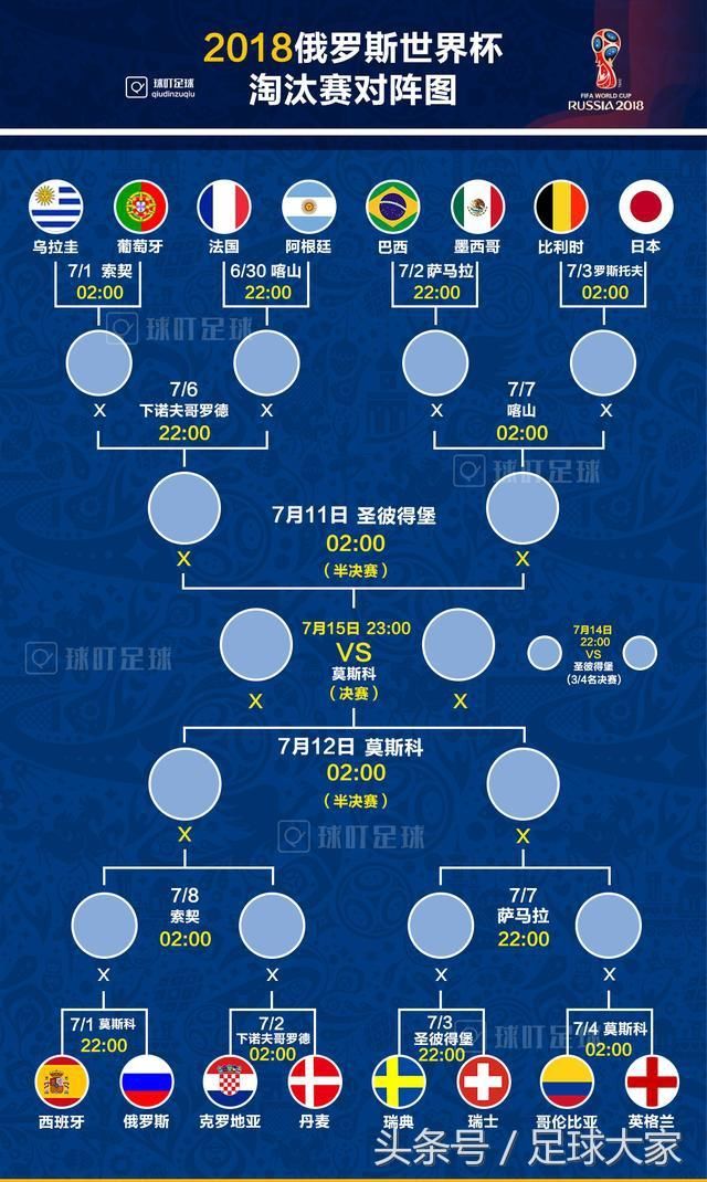 世界杯积分榜最新战况:谁会是1/8决赛淘汰赛的最大黑马?