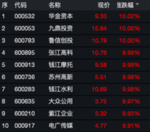 投资科创板的正确姿势看这里就够了