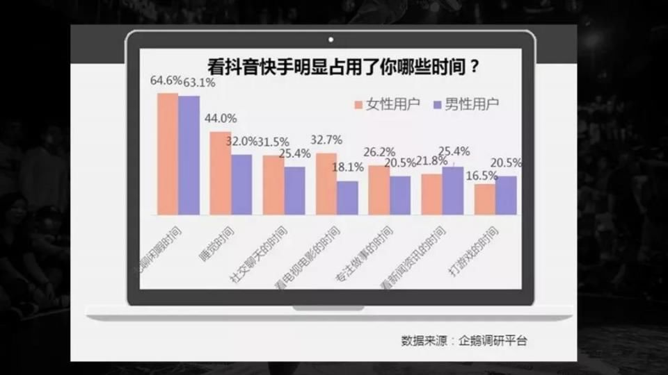 卡思数据 | 抖音这么火,是先做粉丝,还是先抢占