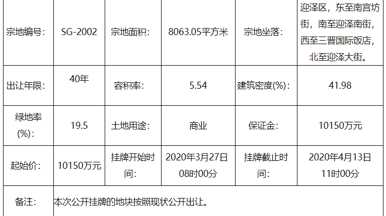 太原迎泽大街附近一宗商业用地再次挂牌