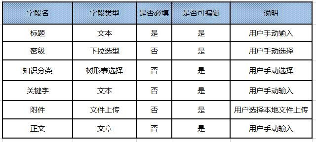 天健通泰科技神鹰TDM6.0产品功能介绍之--表