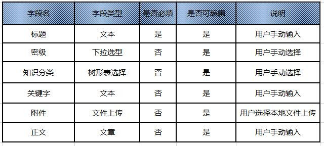 天健通泰科技神鹰TDM6.0产品功能介绍之--表