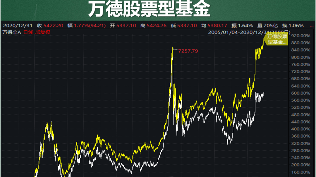 股市大师课:炒股和买基金 哪个收益高? 股市大师课:炒股和买基金 哪个收益高?