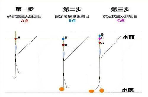 2种最简单实用的调漂方法,钓鱼初学者的福音!
